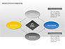 Business Process Engineering Diagram slide 1