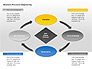 Business Process Engineering Diagram slide 2