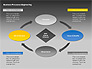Business Process Engineering Diagram slide 3
