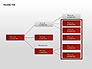 Decision Tree Chart slide 7