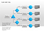 Flow Chart slide 11