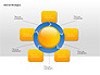 Internet Strategy Diagram slide 6