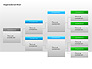 Organizational Charts with Text Boxes slide 20