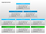 Organizational Charts with Text Boxes slide 6