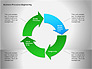 Business Process Re-engineering Diagram slide 10