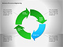 Business Process Re-engineering Diagram slide 11