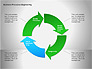 Business Process Re-engineering Diagram slide 12