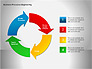 Business Process Re-engineering Diagram slide 14