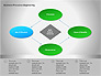Business Process Re-engineering Diagram slide 2