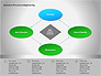 Business Process Re-engineering Diagram slide 3