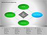 Business Process Re-engineering Diagram slide 4