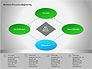 Business Process Re-engineering Diagram slide 5