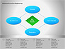 Business Process Re-engineering Diagram slide 7