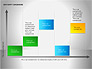 Colorful Maturity Diagrams slide 15
