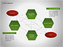 Porter's Diamond Framework slide 6