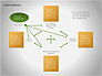 Porter's Diamond Framework slide 9