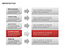 Marketing Plan Diagram slide 10