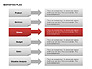Marketing Plan Diagram slide 17