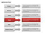 Marketing Plan Diagram slide 18