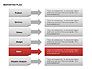 Marketing Plan Diagram slide 19