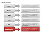 Marketing Plan Diagram slide 20