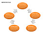 Marketing Plan Diagram slide 6