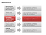 Marketing Plan Diagram slide 9