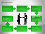 Recruitment Process Diagrams slide 3
