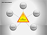 Risk Management Diagrams slide 15