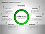 Environmental Responsibility Diagrams slide 12