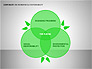 Environmental Responsibility Diagrams slide 4