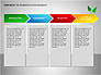 Environmental Responsibility Diagrams slide 5
