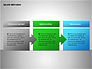 Sales Methods Diagrams slide 2