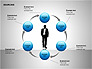 Business Sourcing Diagrams slide 11