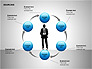 Business Sourcing Diagrams slide 7