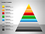 Business Pyramids Charts slide 11