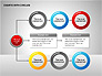 Flow Charts with Circles slide 14