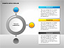 Flow Charts with Circles slide 4