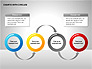 Flow Charts with Circles slide 8