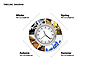 Round Timeline Photos Diagram slide 5