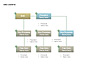 Organizational Charts slide 5
