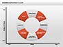 Bowman's Strategy Clock Donut Diagram slide 1