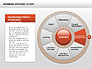 Bowman's Strategy Clock Donut Diagram slide 10