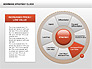 Bowman's Strategy Clock Donut Diagram slide 11