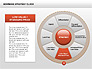 Bowman's Strategy Clock Donut Diagram slide 12