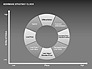 Bowman's Strategy Clock Donut Diagram slide 13