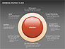 Bowman's Strategy Clock Donut Diagram slide 15