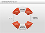 Bowman's Strategy Clock Donut Diagram slide 2