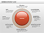 Bowman's Strategy Clock Donut Diagram slide 4