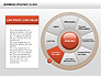 Bowman's Strategy Clock Donut Diagram slide 5